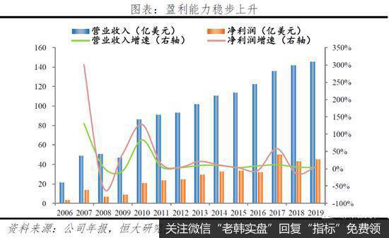 任泽平股市最新相关消息：解码贝莱德：如何掌管七万亿美元5