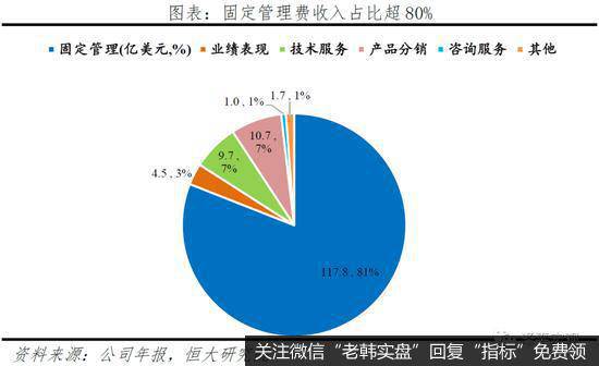 任泽平股市最新相关消息：解码贝莱德：如何掌管七万亿美元7