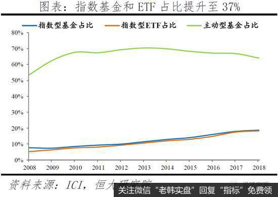 任泽平股市最新相关消息：解码贝莱德：如何掌管七万亿美元8