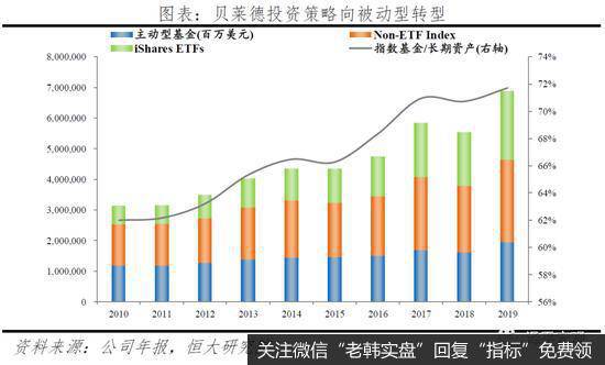 任泽平股市最新相关消息：解码贝莱德：如何掌管七万亿美元10