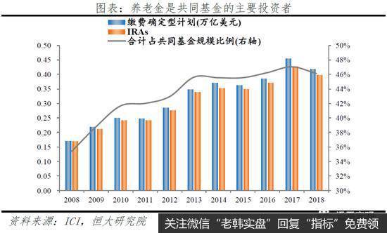 任泽平股市最新相关消息：解码贝莱德：如何掌管七万亿美元11