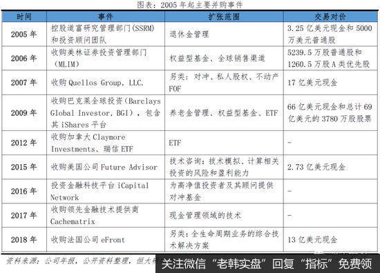 任泽平股市最新相关消息：解码贝莱德：如何掌管七万亿美元14