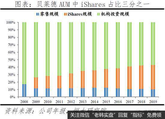 任泽平股市最新相关消息：解码贝莱德：如何掌管七万亿美元15