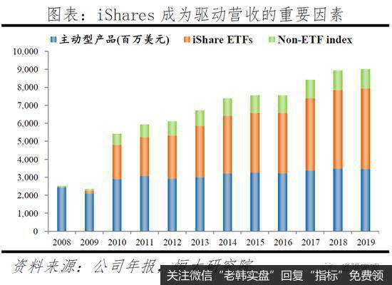 任泽平股市最新相关消息：解码贝莱德：如何掌管七万亿美元16