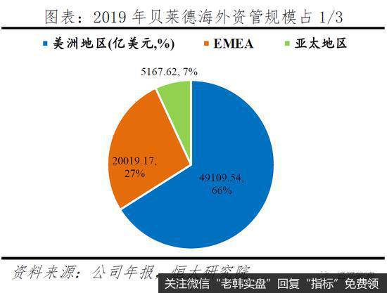 任泽平股市最新相关消息：解码贝莱德：如何掌管七万亿美元17