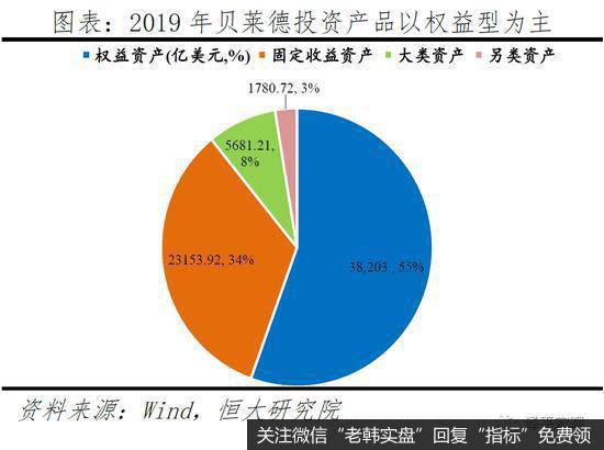 任泽平股市最新相关消息：解码贝莱德：如何掌管七万亿美元20