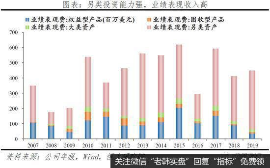 任泽平股市最新相关消息：解码贝莱德：如何掌管七万亿美元21