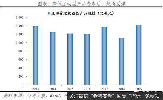 任泽平股市最新相关消息：解码贝莱德：如何掌管七万亿美元22