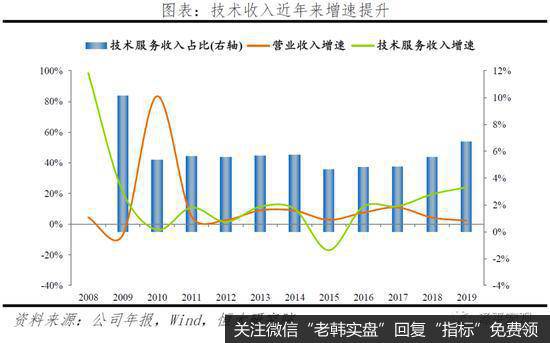 任泽平股市最新相关消息：解码贝莱德：如何掌管七万亿美元25