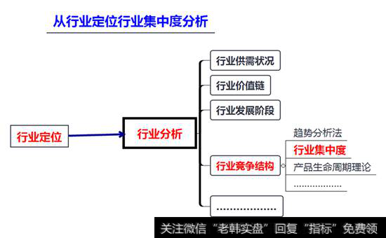 上市公司行业分类