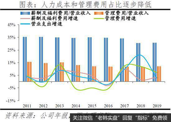 任泽平股市最新相关消息：解码贝莱德：如何掌管七万亿美元27