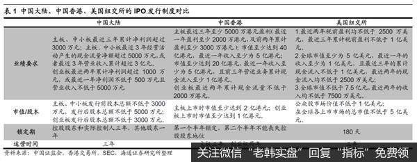 荀玉根最新股市评论：海外信任危机中概股何去何从？2