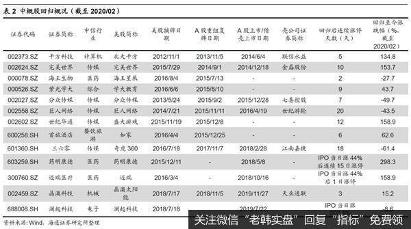 荀玉根最新股市评论：海外信任危机中概股何去何从？5