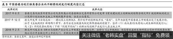 荀玉根最新股市评论：海外信任危机中概股何去何从？8