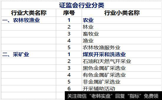 大门类下的小门类行业表 1