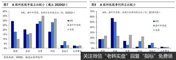 荀玉根最新股市评论：海外信任危机中概股何去何从？10