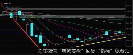 丁大卫最新<a href='/caijunyi/290233.html'>股市</a>评论：上升楔形揭示后市走势