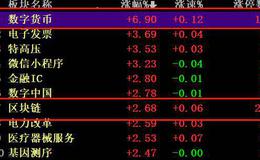 猎豹实盘：数字货币？！或许不是你想象的那样……