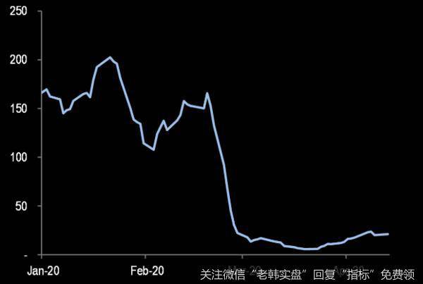 美国股指期货的平均成交量