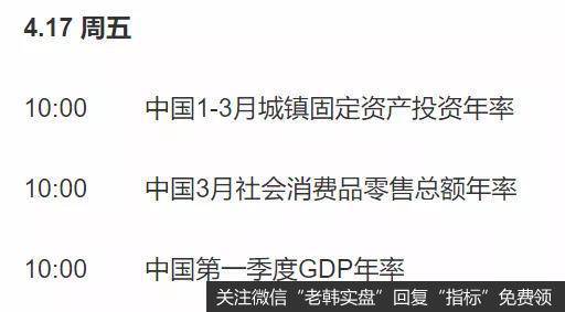 明天中国一季度经济数据披露