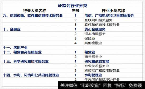 大门类下的小门类行业表 4