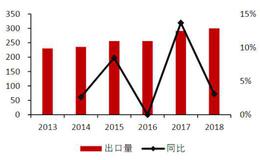 涛哥研报：原料药行业快速成长的大时代