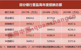 银行业“打工皇帝”花落谁家？年薪2000万+可期待！股份行发钱最大方