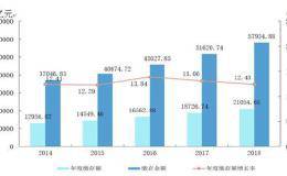 黄奇帆再谈取消公积金：三个措施保证老百姓完全不会吃亏