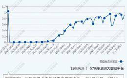 81天物流大数据全扫描 七大维度告诉你经济“晴雨表”物流行业回血几何