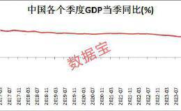 一季度业绩暴增的科技股名单！净利最高翻10倍 外资暴力加仓