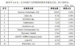 3年两换财务总监 亿联网络手握40多亿现金仍借款1.5亿