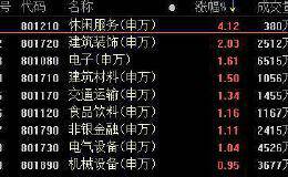 复盘58涨停股：科技股涨停潮 国电南自4板