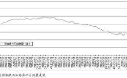 沙特阿美石油公司宣布将从5月1日起降低原油供应量