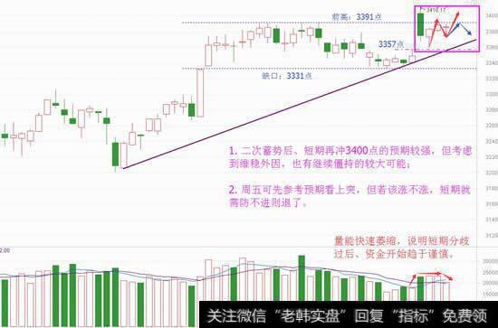 一九分化望持续，短做有两方向