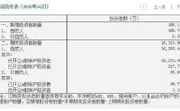 中国结算：3月新增投资者189.12万 同比下降6.6%