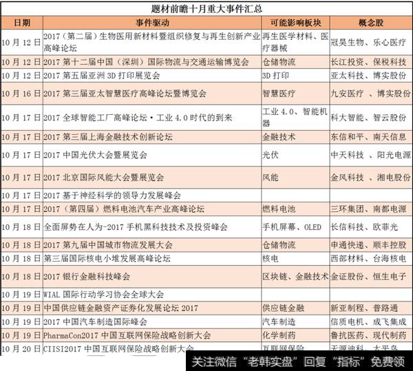 十月份重大事件汇总