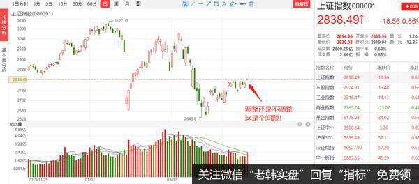 冲高回落？三大原因力撑短线行情！