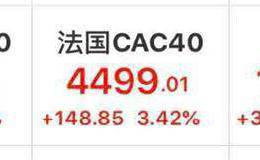 美股反弹30%！道指大涨700点 “总裁夫人”手撕网红 如涵控股一度暴跌近10%