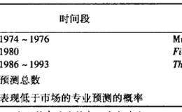 贝塔值和其他波动性指标被引进