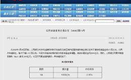 重磅会议明确指出“降准降息”！机构沸腾 A股的底部区域已夯实？