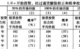 股市中流动性不产生流动性