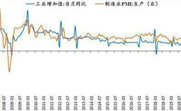 任泽平股市最新相关消息：做好较长时期经济衰退的准备 “新基建”领衔扩大内需