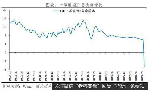 任泽平<a href='/caijunyi/290233.html'>股市</a>最新相关消息：做好较长时期经济衰退的准备 “新基建”领衔扩大内需1