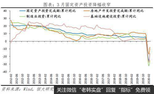 任泽平股市最新相关消息：做好较长时期经济衰退的准备 “新基建”领衔扩大内需3