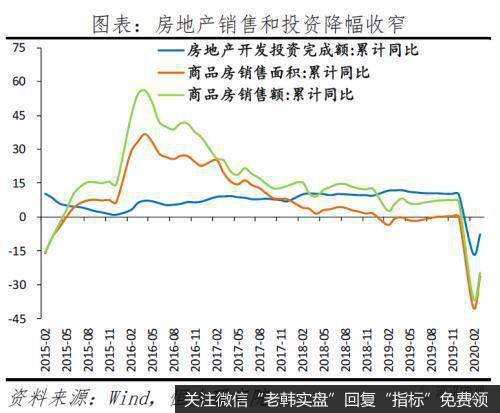 任泽平股市最新相关消息：做好较长时期经济衰退的准备 “新基建”领衔扩大内需4