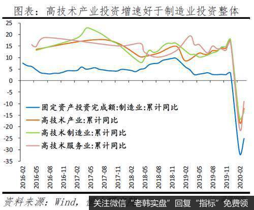 任泽平股市最新相关消息：做好较长时期经济衰退的准备 “新基建”领衔扩大内需7