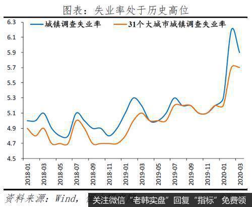 任泽平股市最新相关消息：做好较长时期经济衰退的准备 “新基建”领衔扩大内需10