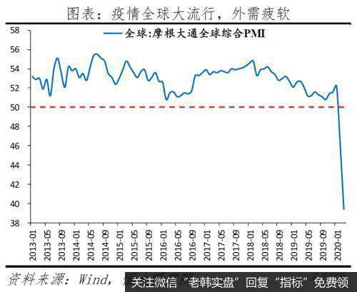 任泽平股市最新相关消息：做好较长时期经济衰退的准备 “新基建”领衔扩大内需12