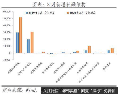 任泽平股市最新相关消息：做好较长时期经济衰退的准备 “新基建”领衔扩大内需13