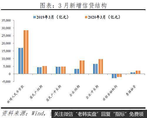 任泽平股市最新相关消息：做好较长时期经济衰退的准备 “新基建”领衔扩大内需14